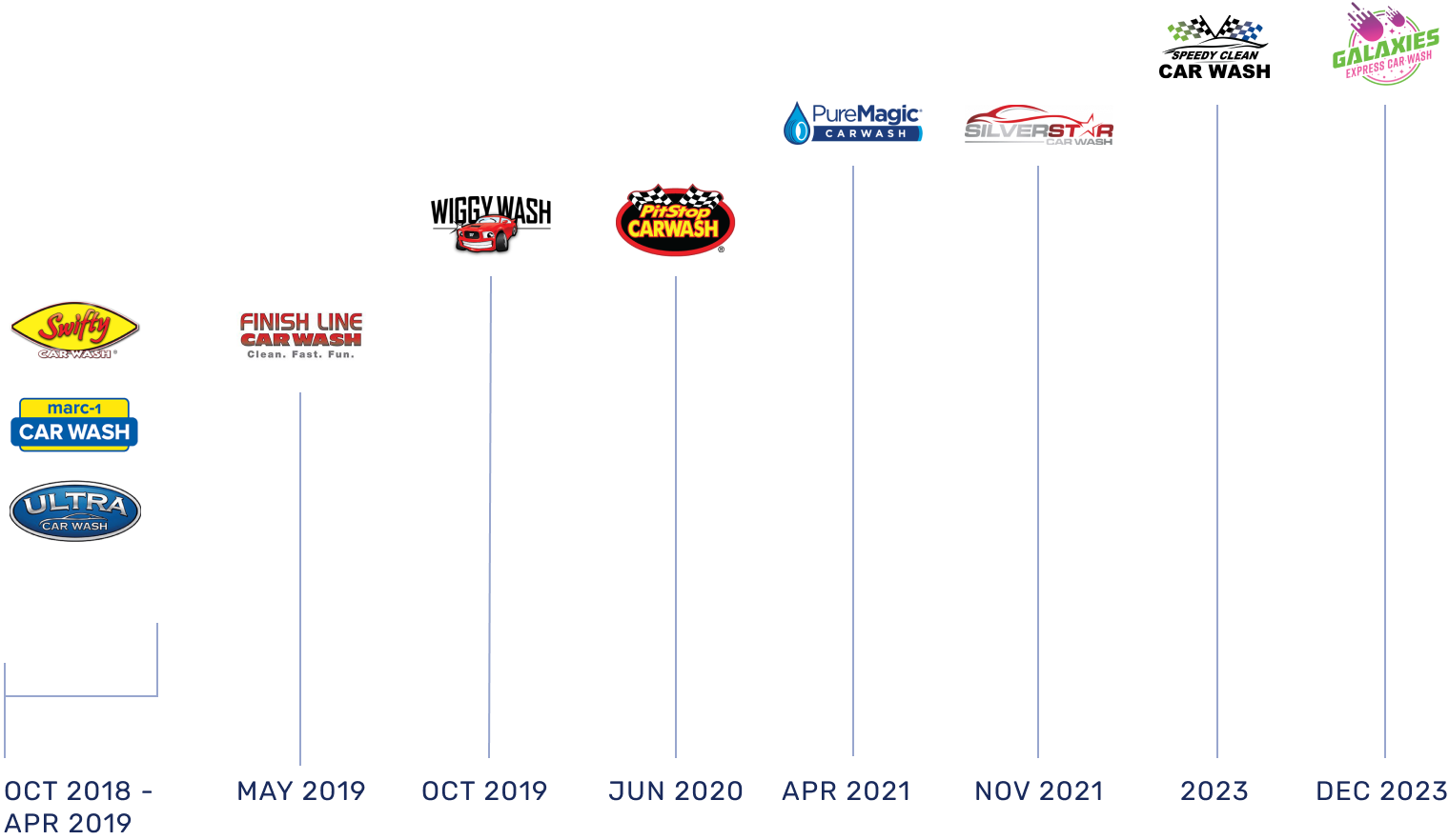 Mammoth Holdings